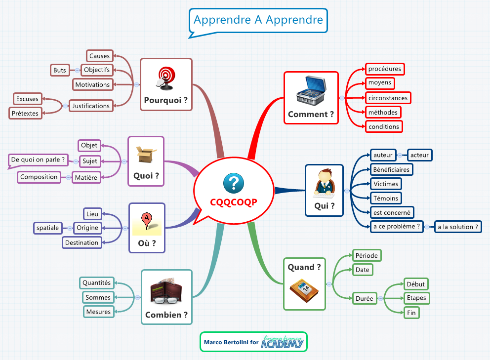 Apprendre