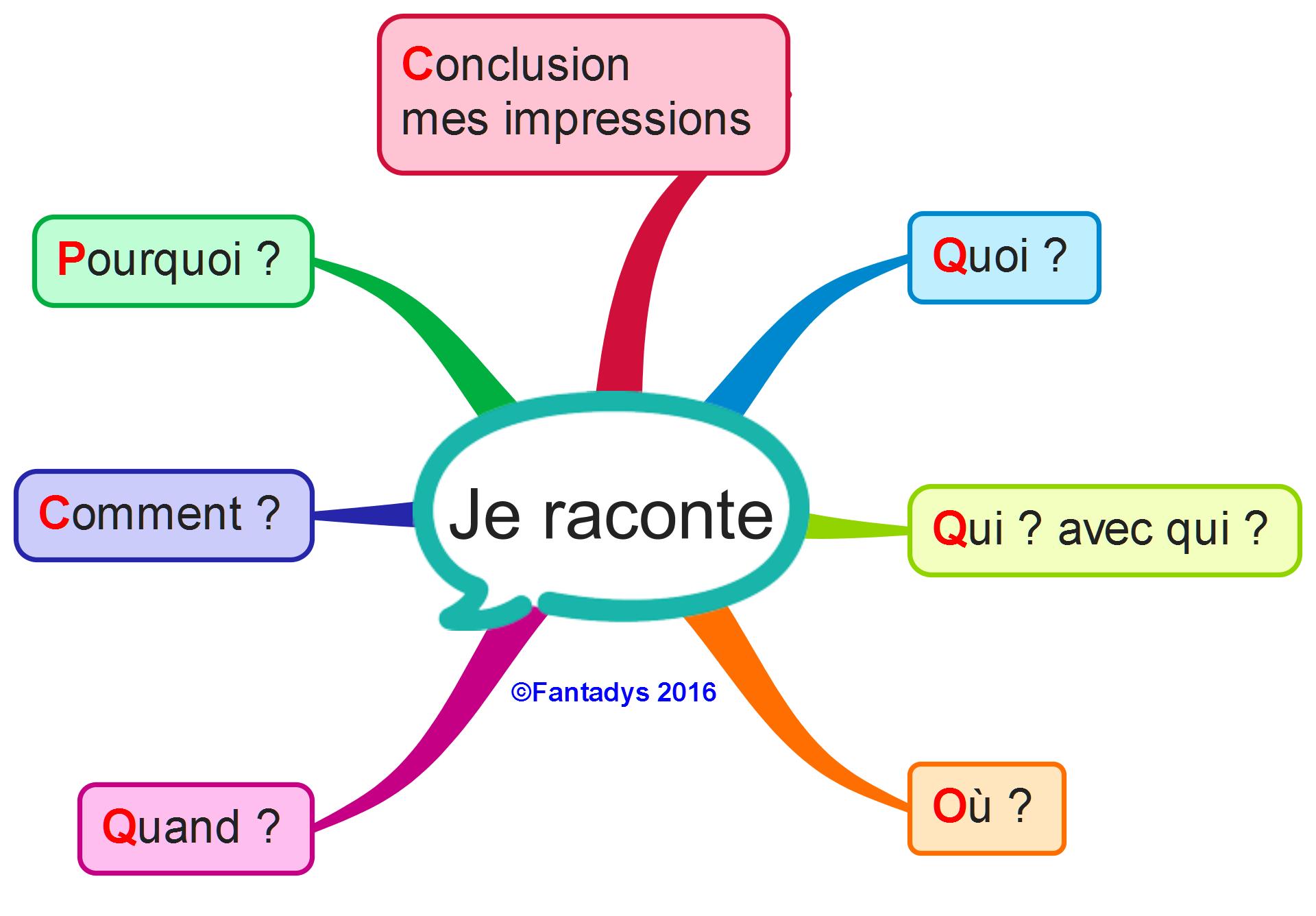 exemples cartes